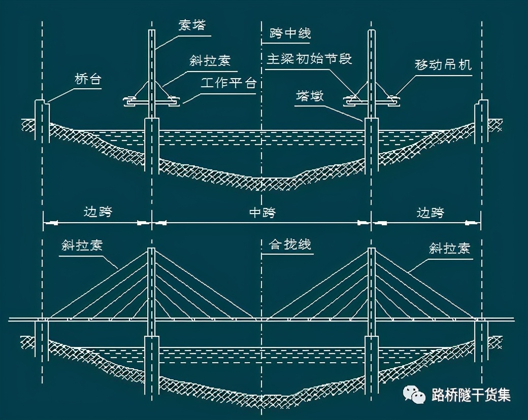 隧道测量工程量表格制作过程,桥梁隧道工程技术cad尺寸标注