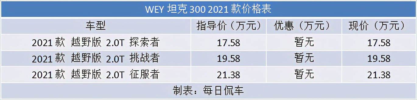 认真玩越野,2021款wey坦克300乘坐空间体验