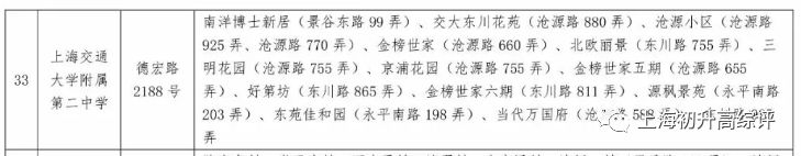 闵行公办TOP交大二附中喜报连连！幼小初高15年，贯通顶尖高校路