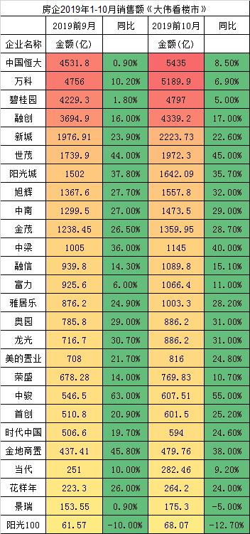 双“11”11年,电商VS房地产,是谁搞垮实体经济?