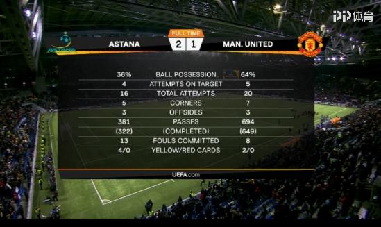 2-1逆转爆冷,2-1逆转3连胜