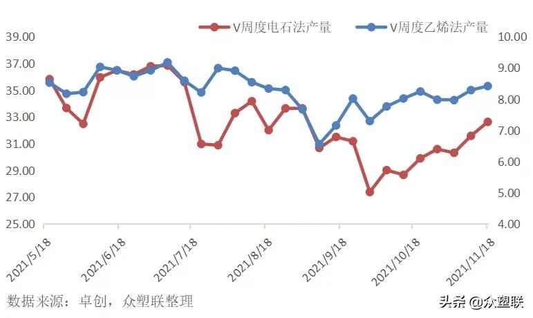 pvc反弹空间或受限,电石pvc行情走势分析