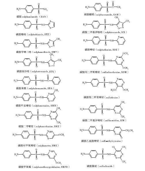 动物源食品检测调查报告,动物源性食品兽药残留标准是多少
