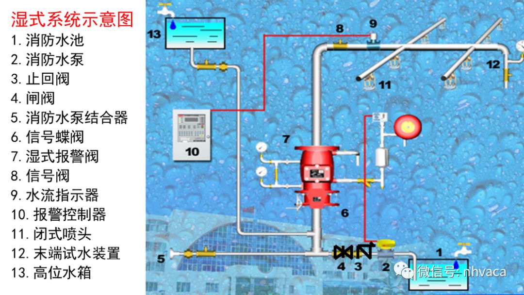 bim消防建模入门教学,bim机电消防基础
