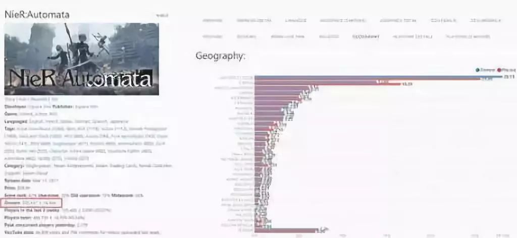 让人心甘情愿被“骗”400元的游戏,绝不只有2B小姐姐的*裤底**(上)