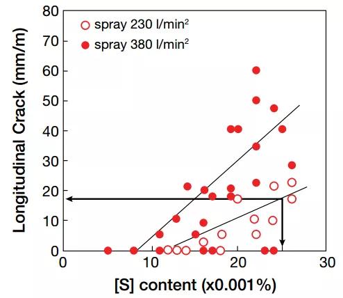 矩形坯连铸新技术,连铸圆坯中心裂纹