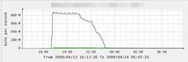 ddos防护系统架构,关于ddos攻击及防御技术综述