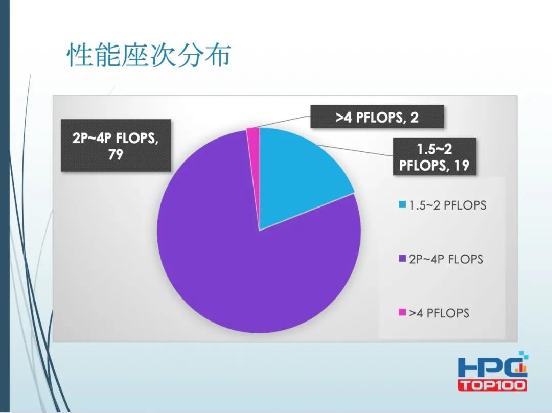 2020高性能计算机排行榜前500,全球十大高性能计算机