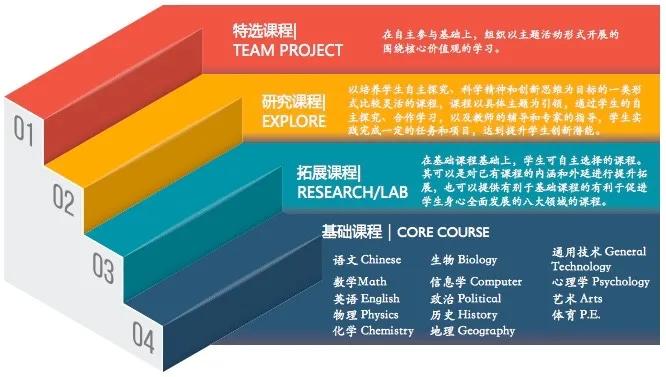 名校探秘|复旦附中：复旦大学的“亲儿子”，气质与实力兼具