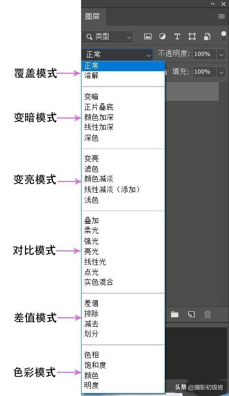 摄影后期调色教程基础知识,告诉你如何建立摄影后期调色思路