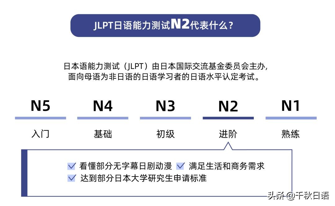 日语n5n1什么水平,日语N5到N2哪个阶段最难