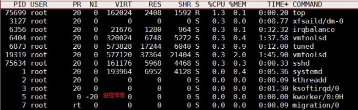 linux入门视频哪个好,linux进程基础教程详解学习