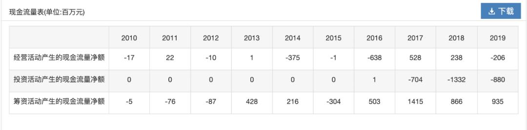 珠江实业负债,珠江实业要退市吗