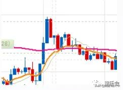 一根均线打天下期货交易策略,一根均线打天下用哪根
