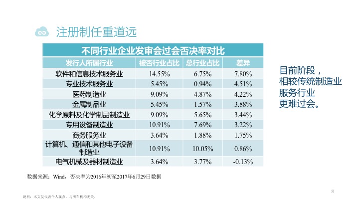 ipo上市流程已问询,ipo上市证监会审核流程