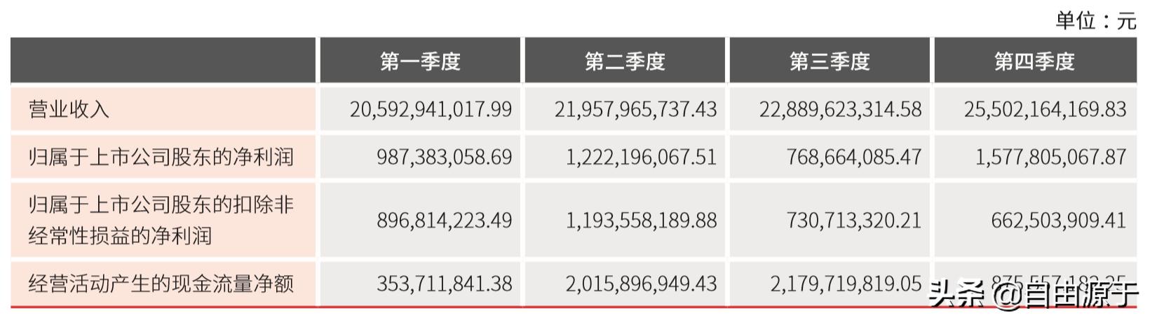 顺丰控股：增收不增利，快递一哥步入中年？