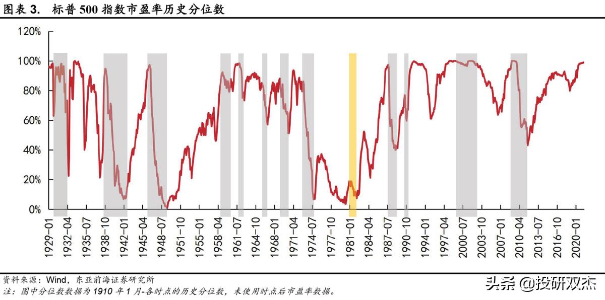 美股银行股崩盘式下跌利弊,美股大崩盘