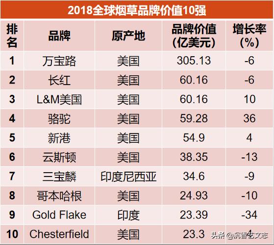 哪款细支烟适合送礼,中国送礼最好五种香烟