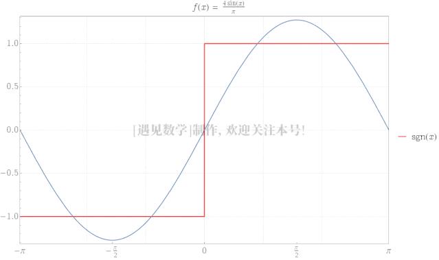 傅里叶级数动态图,傅里叶级数展开动画