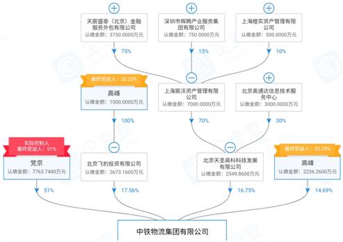 中铁中基供应链诈骗案始末,中铁中基诈骗