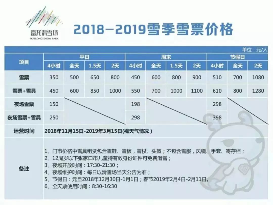 张家口各个滑雪场票价,张家口滑雪场是天然雪还是人造雪