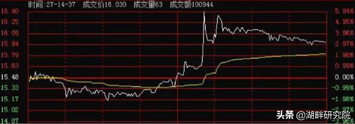 短线擒牛指标技巧,短线擒牛选股法