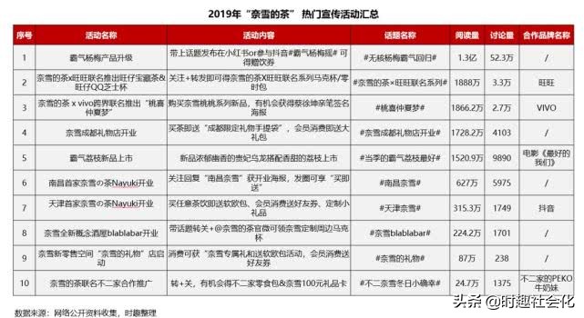 喜茶和奈雪茶谁排队了,奈雪的茶好喝还是喜茶好喝