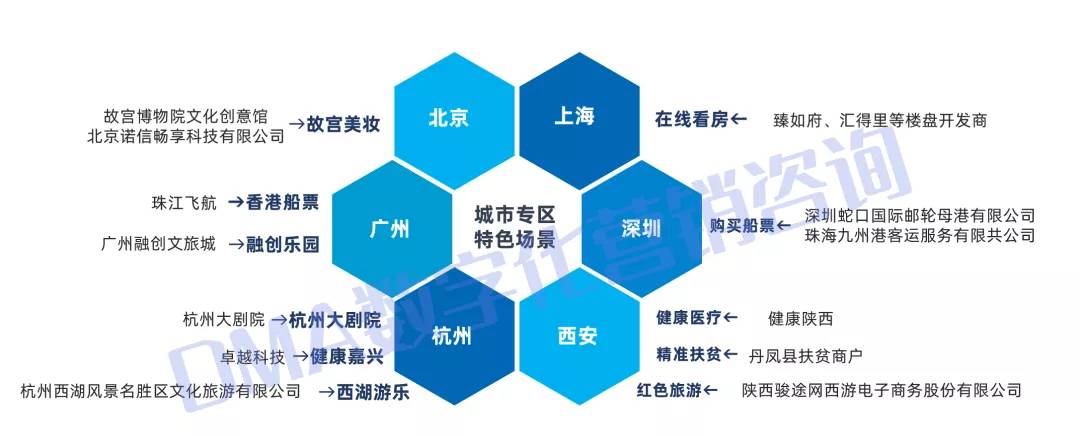 招商银行突出重围，打造智慧非金融场景生态