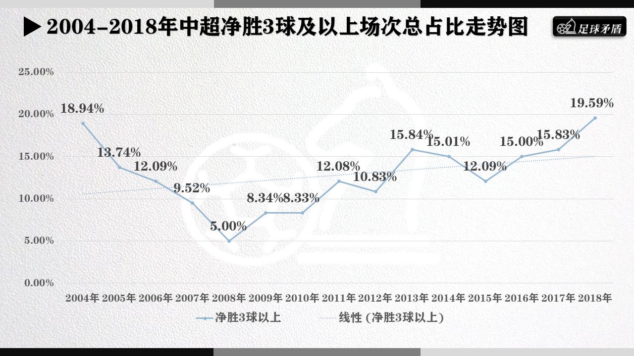 数说中超,中超联赛格局大揭秘
