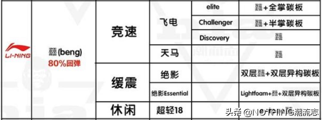 国产运动鞋品牌高性价比,国产品牌运动鞋系列
