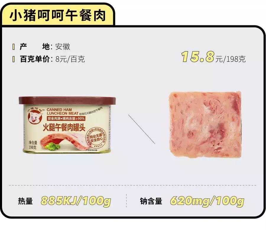 什么午餐肉罐头最好吃测评,值得回购的午餐肉罐头