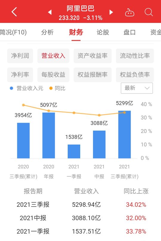 拼多多对京东和阿里的影响有多大,天猫京东拼多多哪个更有发展前途