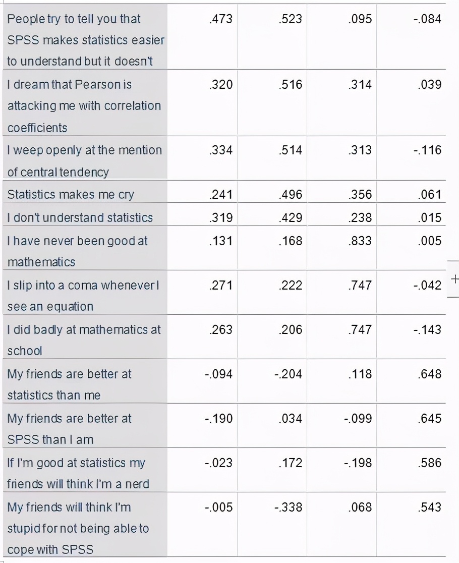 spss做制程统计分析,spss统计分析报告范文