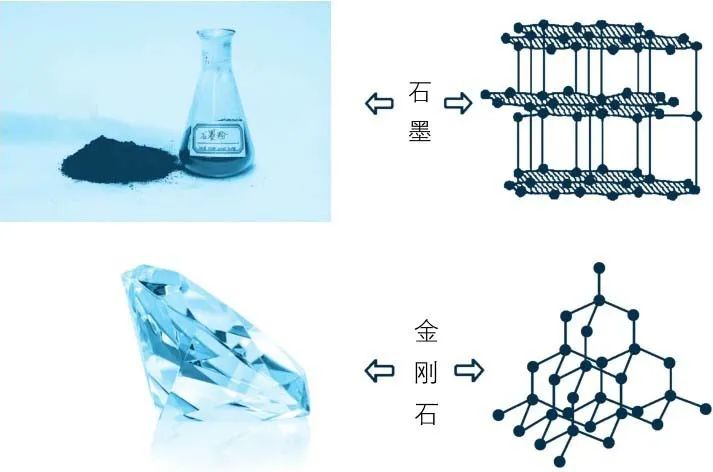 化学最基础的原理,化学最硬的东西是什么