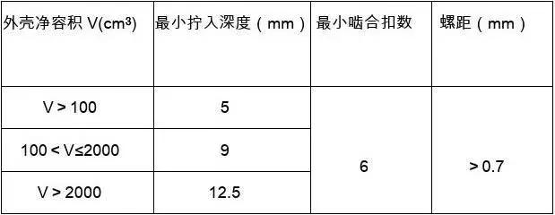 如何搞好井下电气防爆工作,煤矿井下电气防爆检查标准细则