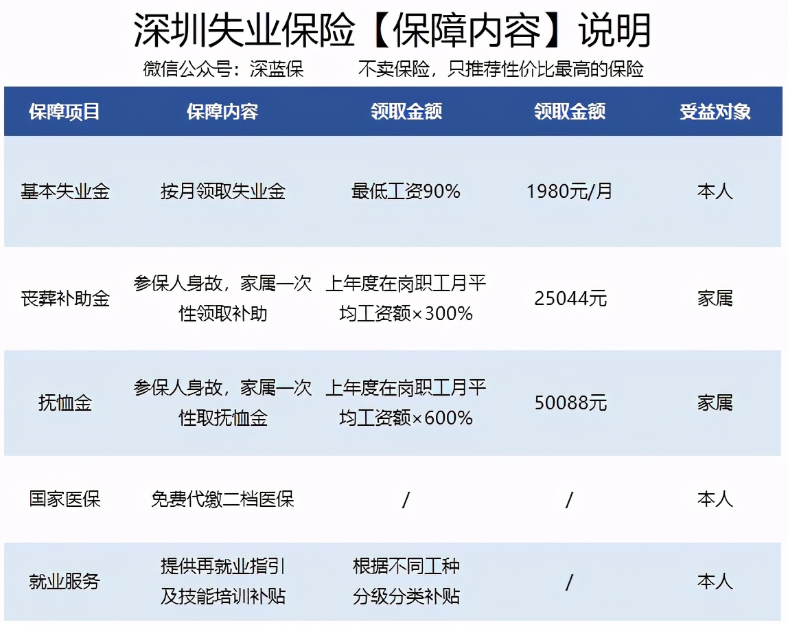 失业半年了可以领取失业保险金吗,主动辞职的可以领取失业保险金吗
