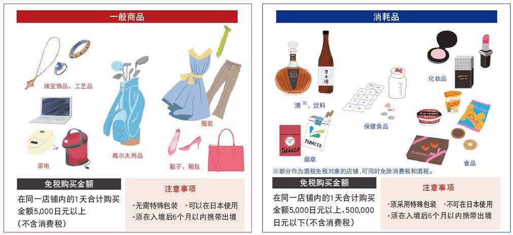 日本关税下调了吗,日本关税减免项目