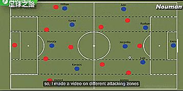 如何倒三角回传,倒三角传球规则