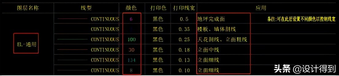 绘制施工图需要掌握哪些知识,施工图绘制的方法和技巧