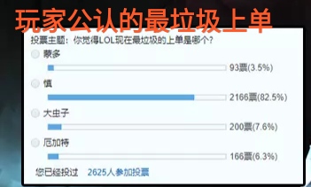 lol职业赛场上被针对最惨上单,lol上单基础技能cd
