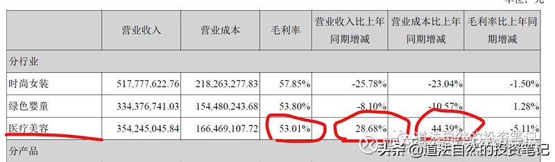 朗姿牌子,朗姿品牌