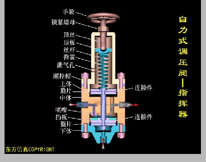 过滤器阀门工作原理动画,脉冲阀门工作原理动画演示