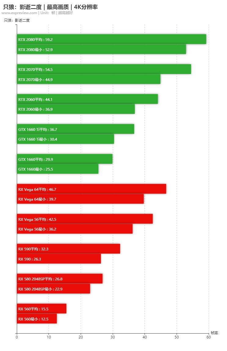 只狼影逝二度对电脑的要求,只狼影逝二度用什么配置