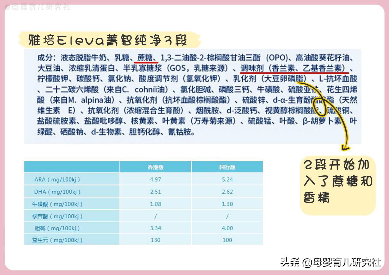 15款热销港版奶粉,15款婴幼儿奶粉
