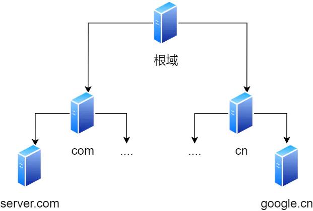 ip网络技术的基础知识,ip基础知识快速入门第四讲
