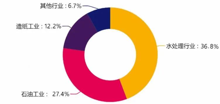 环保水处理不得不看：关于百业助剂PAM的这些事儿，你都了解吗？