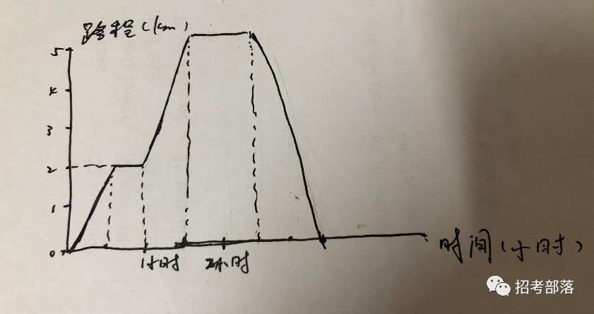 别董大在什么时候写的,别董大是什么季节写的