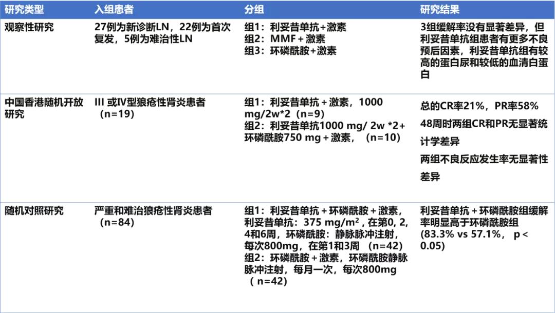 狼疮性肾炎3型要打什么针治疗,读懂三张表落实提质增效