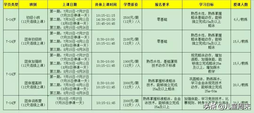 深圳游泳教练培训学校有哪些,深圳成人游泳培训班哪里好