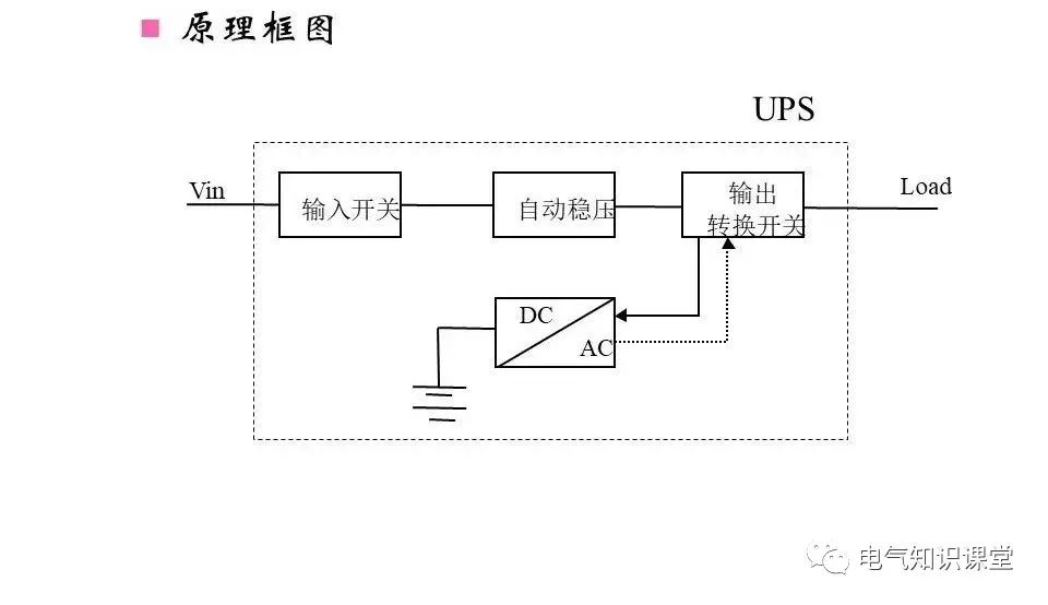 ups不间断电源设备工作原理是什么,ups不间断电源的原理和使用方法